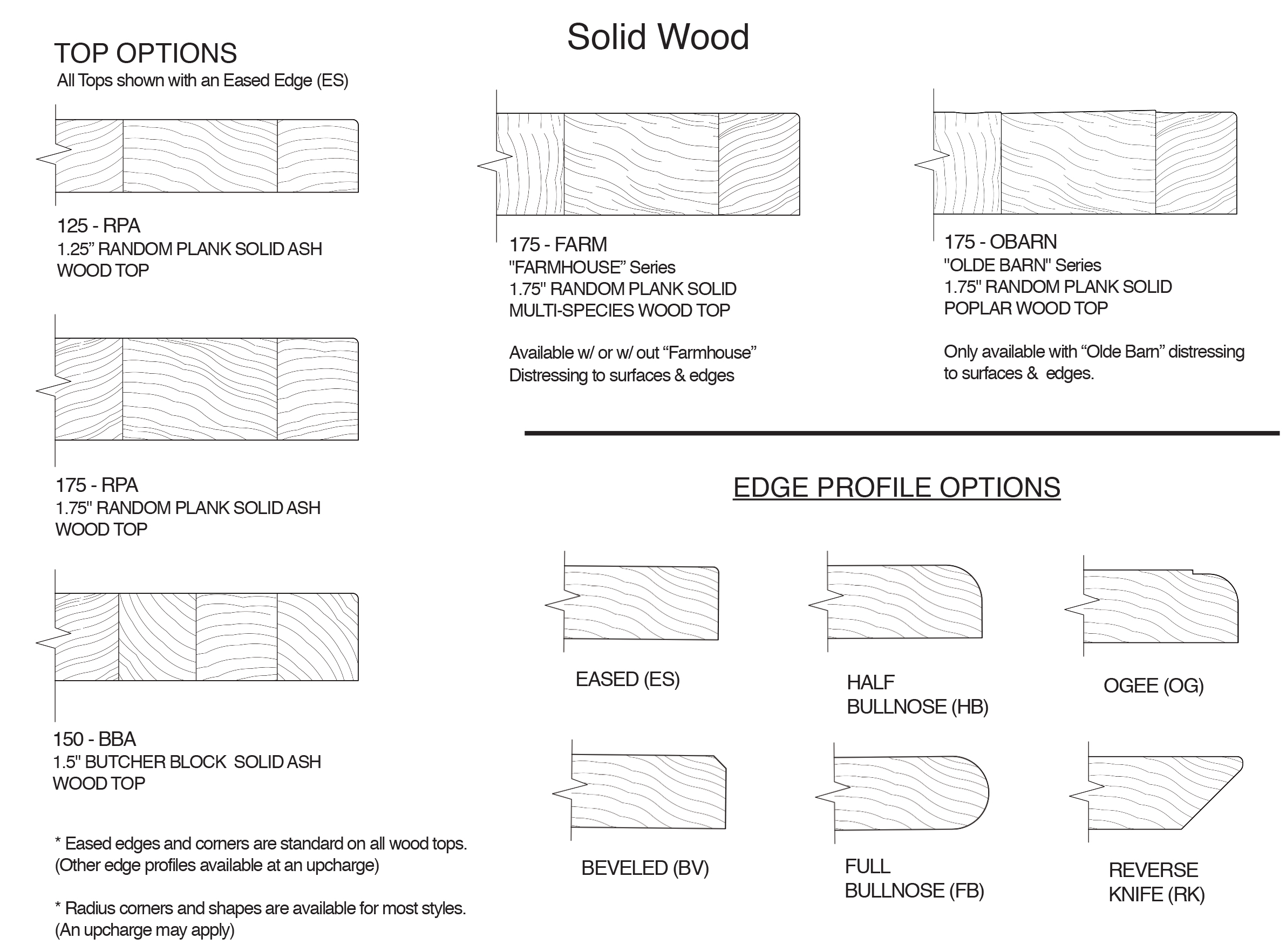 Wood Profiles